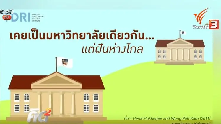 คิดยกกำลัง 2