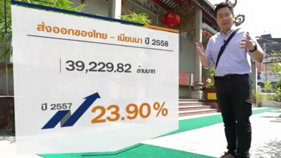 เส้นทางสินค้าอุปโภคบริโภคไทย