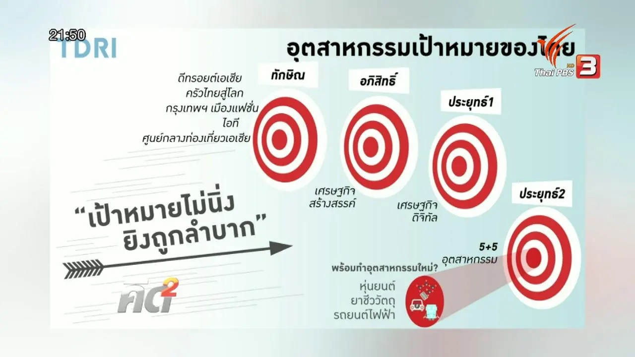 คิดยกกำลัง 2