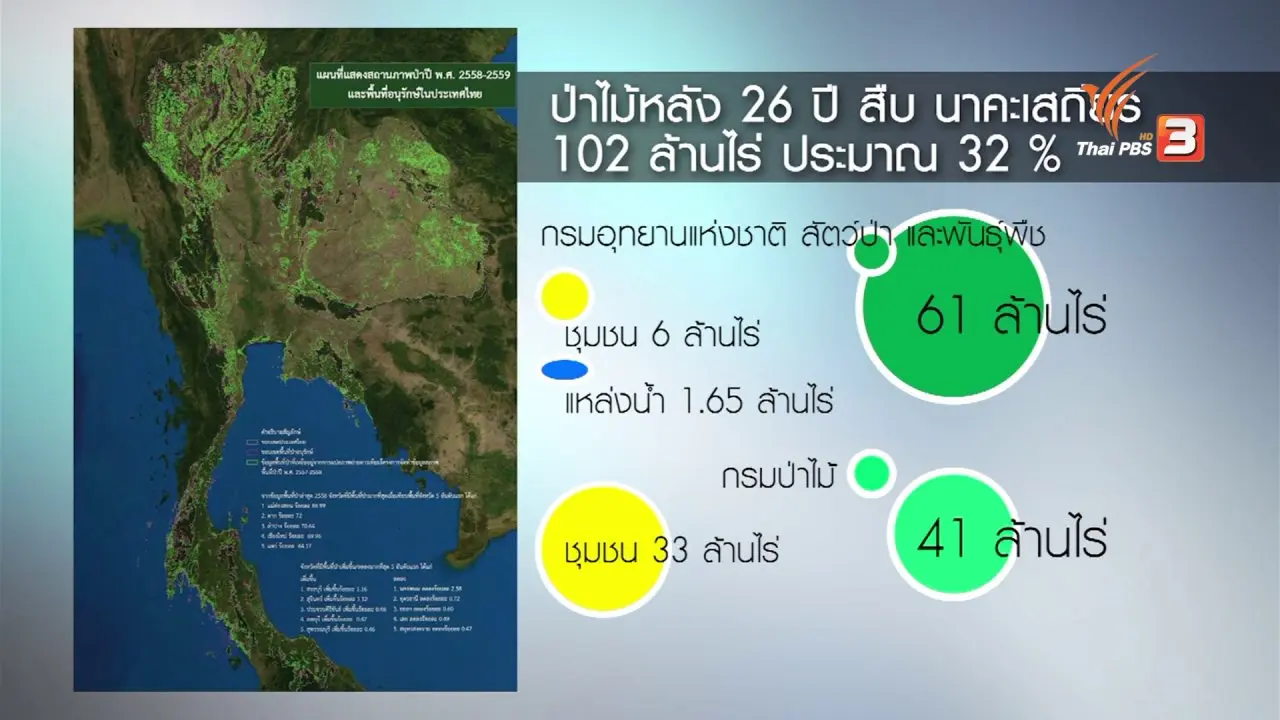 ผืนป่าในไทย หลังจากสืบ นาคะเสถียร จากไป 26 ปี