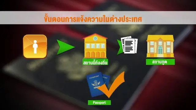อันตรายในต่างประเทศ