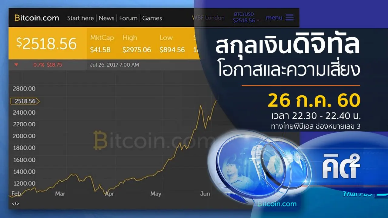 สกุลเงินดิจิทัล โอกาสและความเสี่ยง