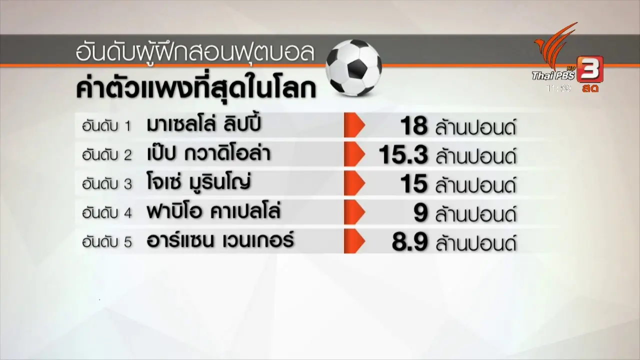ประเด็นข่าว (2 มิ.ย. 61)