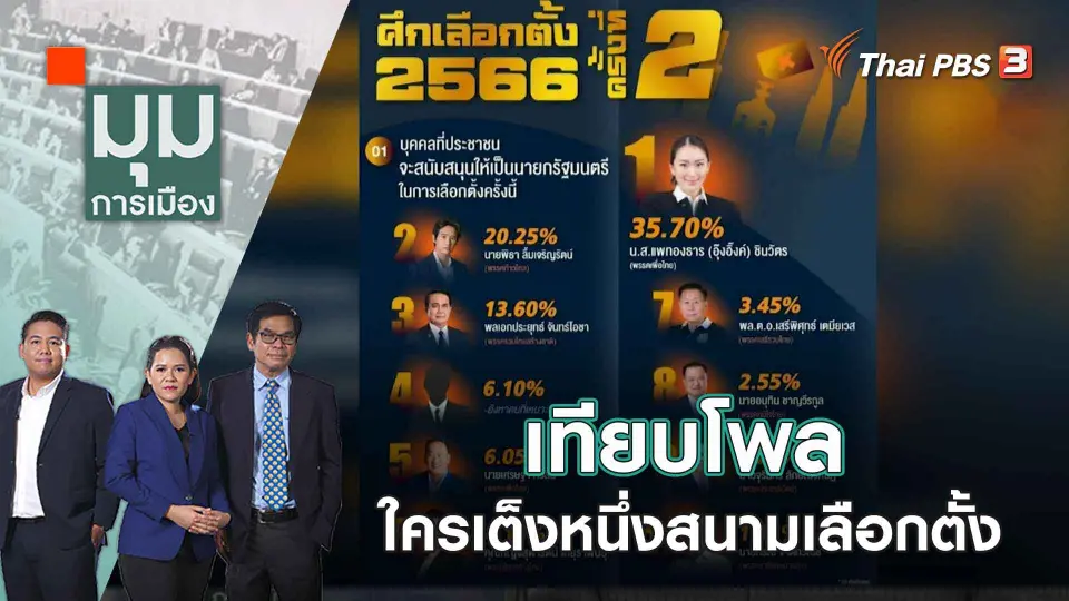 มุมการเมือง