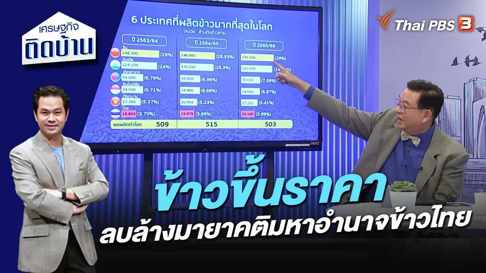 เศรษฐกิจติดบ้าน