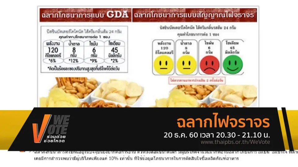 ฉลากไฟจราจร