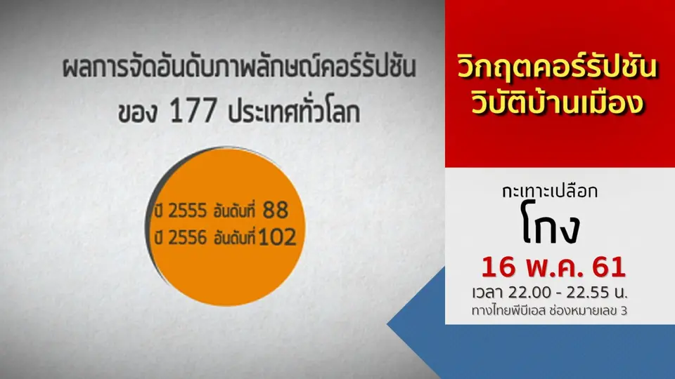วิกฤติคอร์รัปชัน วิบัติบ้านเมือง