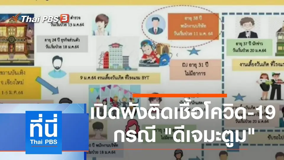 ที่นี่ Thai PBS