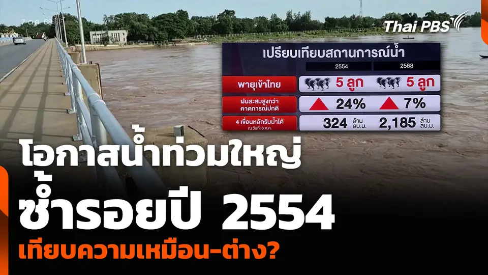 โอกาสน้ำท่วมใหญ่ ซ้ำรอยปี 2554 เทียบความเหมือน-ต่าง?