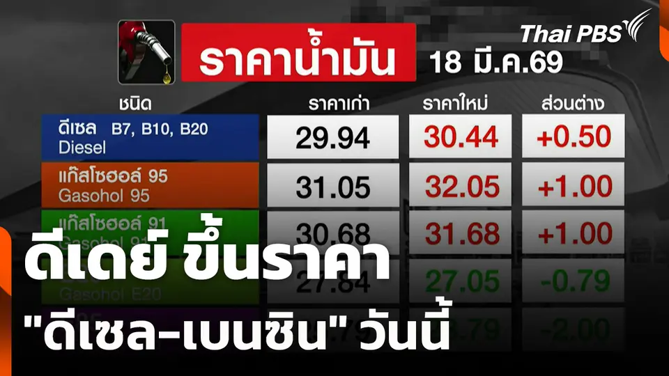 ดีเดย์ ขึ้นราคา "ดีเซล-เบนซิน" วันนี้