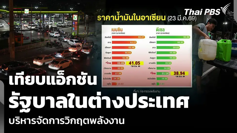 เทียบแอ็กชัน รัฐบาลในต่างประเทศ บริหารจัดการวิกฤตพลังงาน