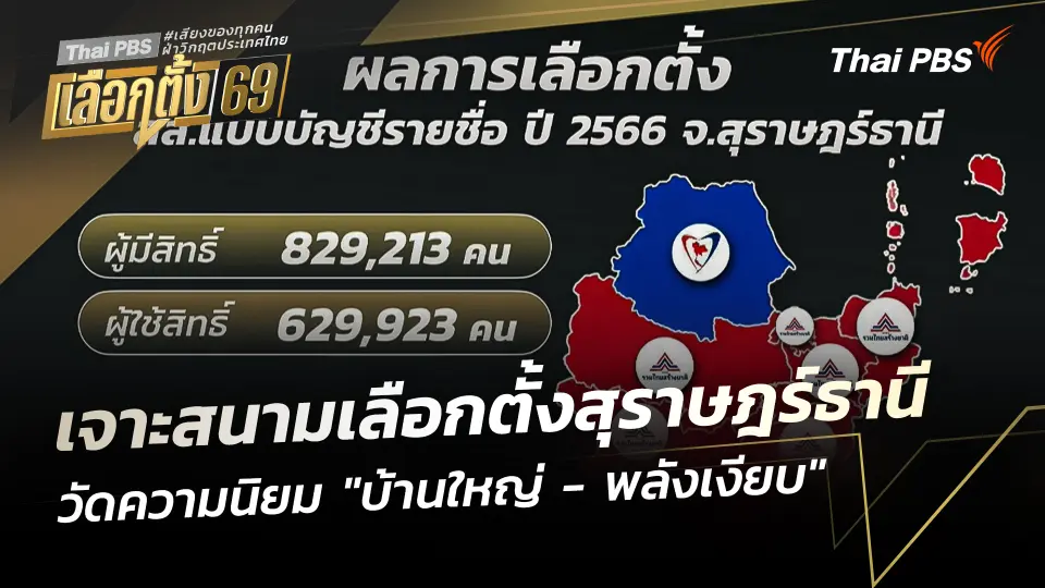 เจาะสนามเลือกตั้งสุราษฎร์ธานี วัดความนิยม "บ้านใหญ่-พลังเงียบ"