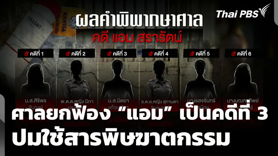 ศาลยกฟ้อง “แอม” เป็นคดีที่ 3 ปมใช้สารพิษฆาตกรรม