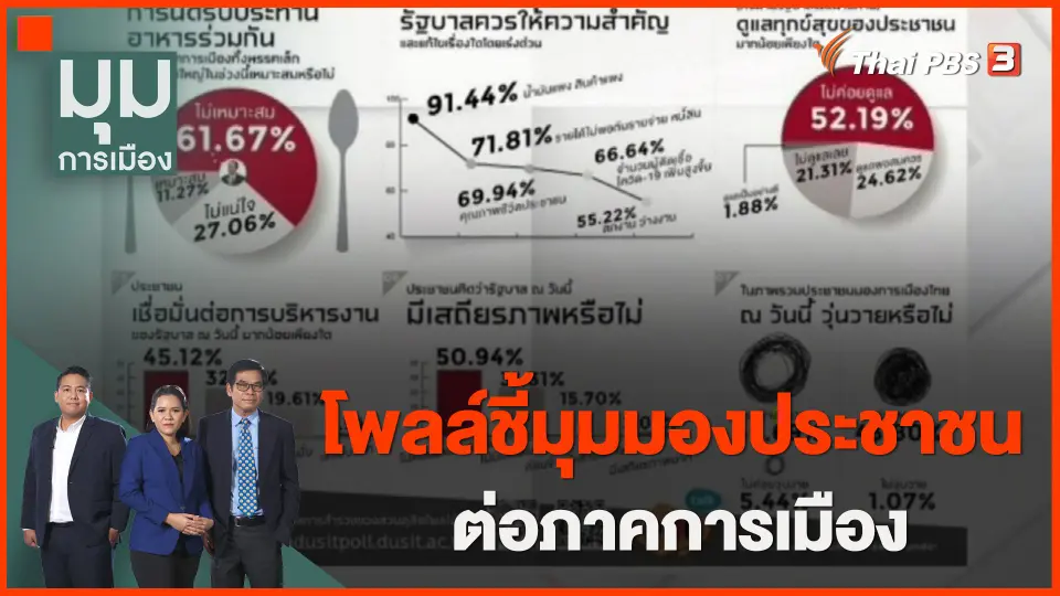 ​โพลล์ชี้มุมมองประชาชนต่อภาคการเมือง