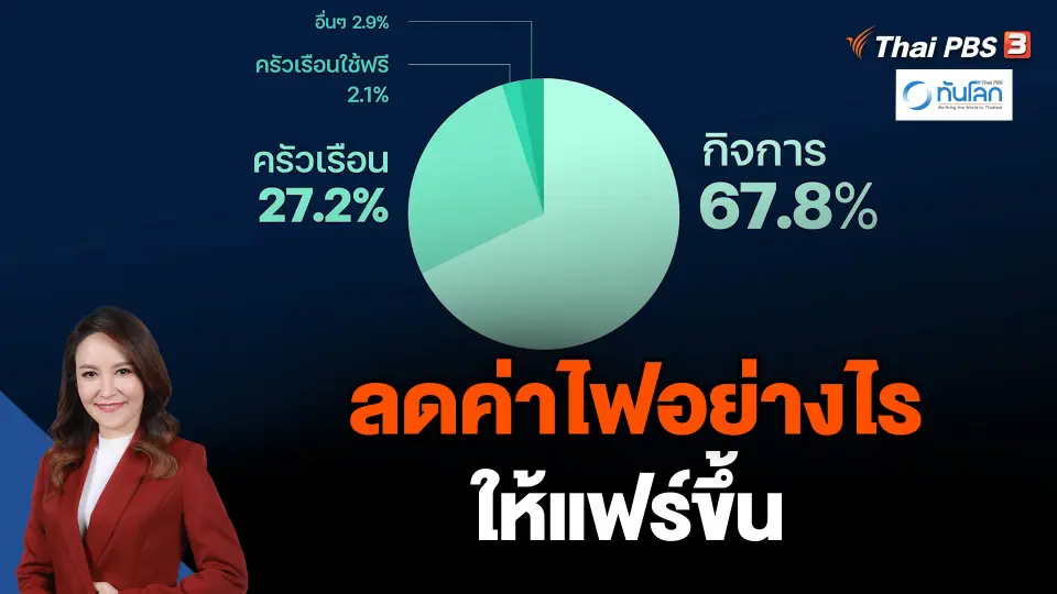 ทันโลก 101 : ลดค่าไฟอย่างไรให้แฟร์ขึ้น