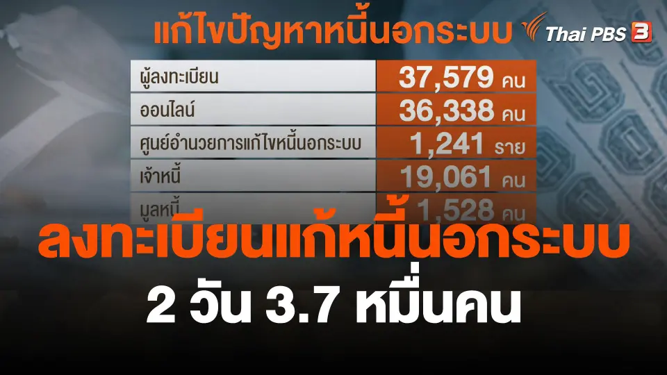 ลงทะเบียนแก้หนี้นอกระบบ 2 วัน 3.7 หมื่นคน