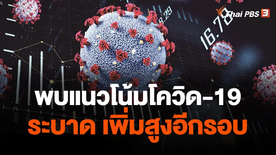 พบแนวโน้มโควิด-19 ระบาด เพิ่มสูงอีกรอบ