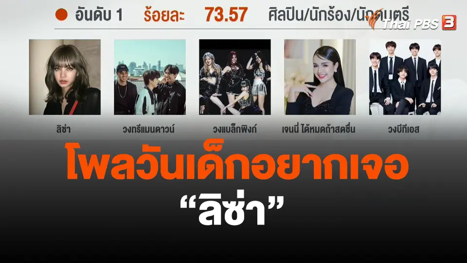 โพลวันเด็กอยากเจอ "ลิซ่า"