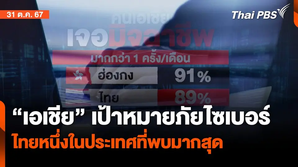 "เอเชีย"ตกเป็นเป้าโจรไซเบอร์ ไทยเจอหนักสุด| จับตาสถานการณ์ | 31 ต.ค. 67