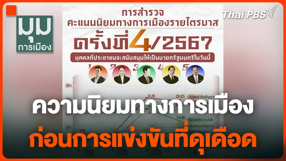 ความนิยมทางการเมือง ก่อนการแข่งขันที่ดุเดือด