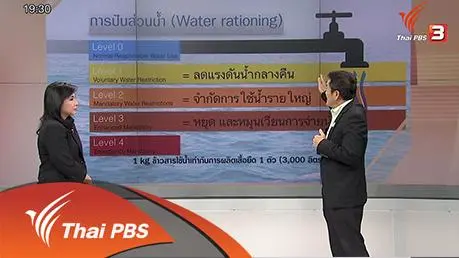 ข้อเสนอมาตรการปันส่วนน้ำ
