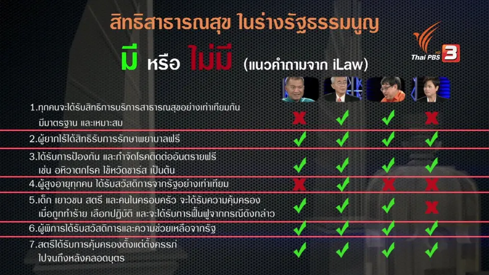 บัตรทอง อยู่หรือไป ในร่างรัฐธรรมนูญ