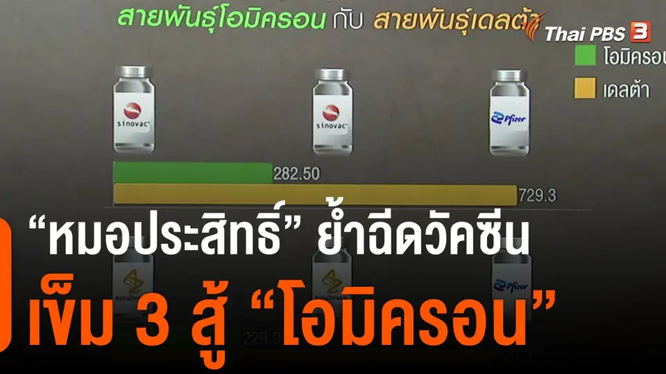 "หมอประสิทธิ์" ย้ำฉีดวัคซีนเข็ม 3 สู้โอมิครอน