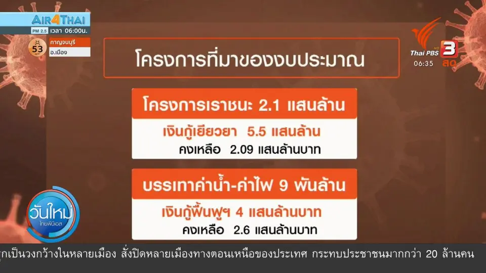 มุม(การ)เมือง : ล็อกกลุ่มเป้าหมายแจกเงินเยียวยา 3,500 บาท