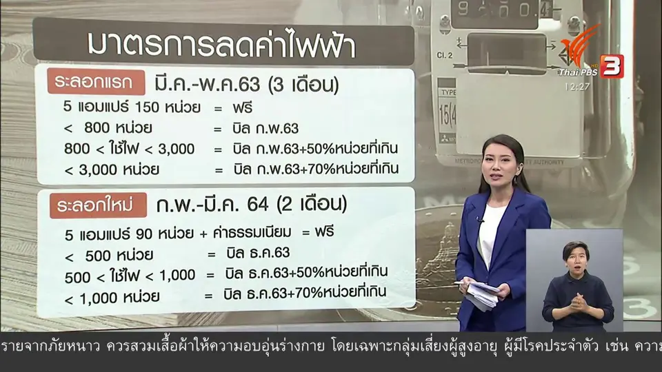 วัคซีนเศรษฐกิจ : ย่อ...ยืด เยียวยา