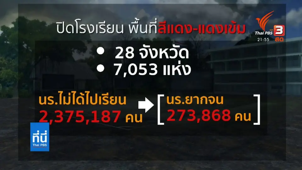 เสนอแผนรับมือเรียนรู้ถดถอย เหตุปิดเรียนนาน