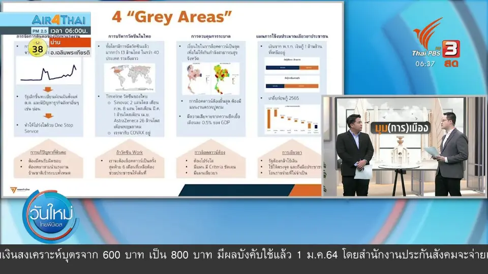 ​มุม(การ)เมือง : โควิด เป้าหมายใหญ่ อภิปรายไม่ไว้วางใจ รมต.