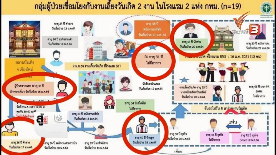 ​กรมควบคุมโรคแจ้ง กทม.เอาผิดผู้ติดเชื้อโควิด -19 ปกปิดข้อมูล