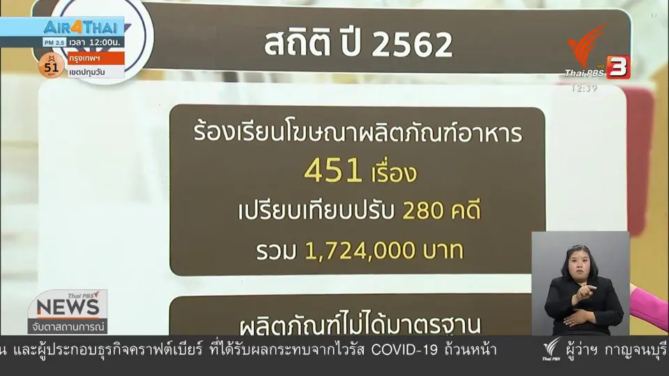 ​วัคซีนเศรษฐกิจ : โฆษณาผลิตภัณฑ์...เกินจริง ทำลายเศรษฐกิจ
