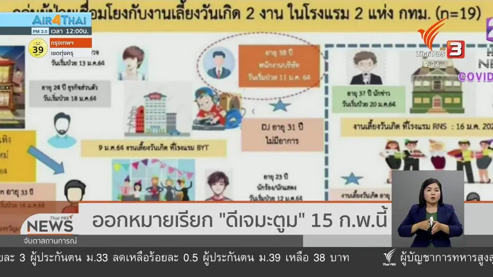 ​ออกหมายเรียก "ดีเจมะตูม" 15 ก.พ.นี้