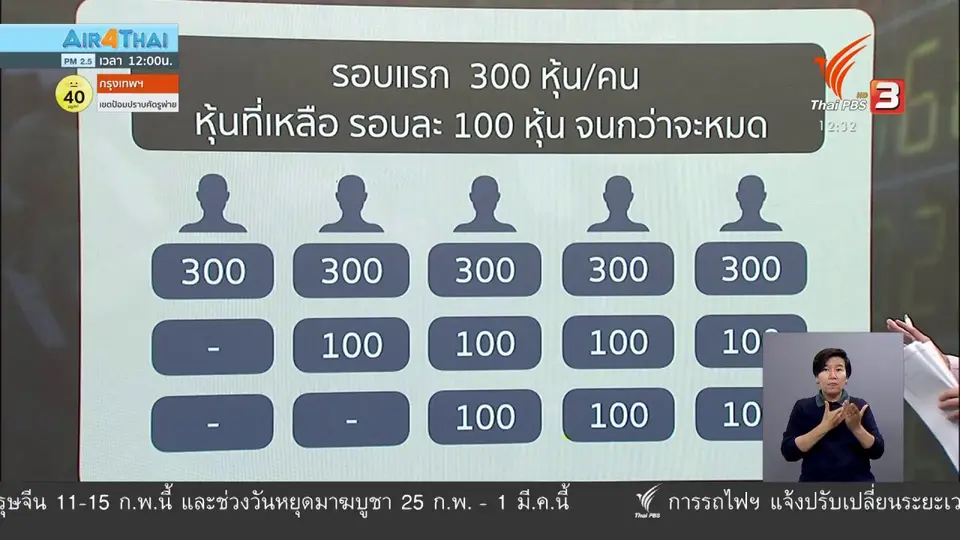 ​วัคซีนเศรษฐกิจ : จุดประกาย...ผู้ลงทุนหน้าใหม่