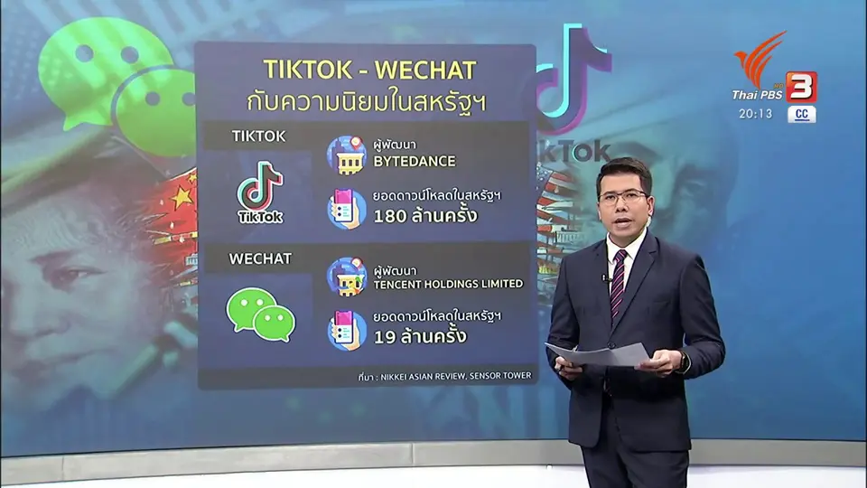 วิเคราะห์สถานการณ์ต่างประเทศ : TikTok - WeChat ความขัดแย้งสหรัฐฯ – จีน