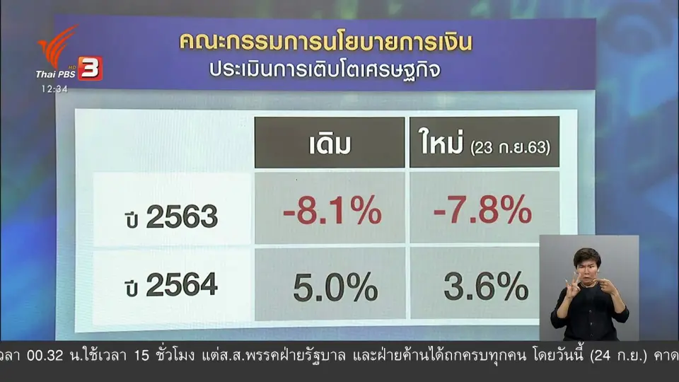 วัคซีนเศรษฐกิจ : สัญญาณเศรษฐกิจดีหรือร้าย