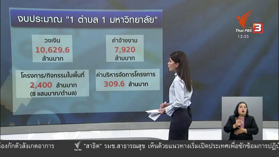 ​วัคซีนเศรษฐกิจ : หมื่นล้าน!! จ้างงาน 1 ตำบล 1 มหาวิทยาลัย