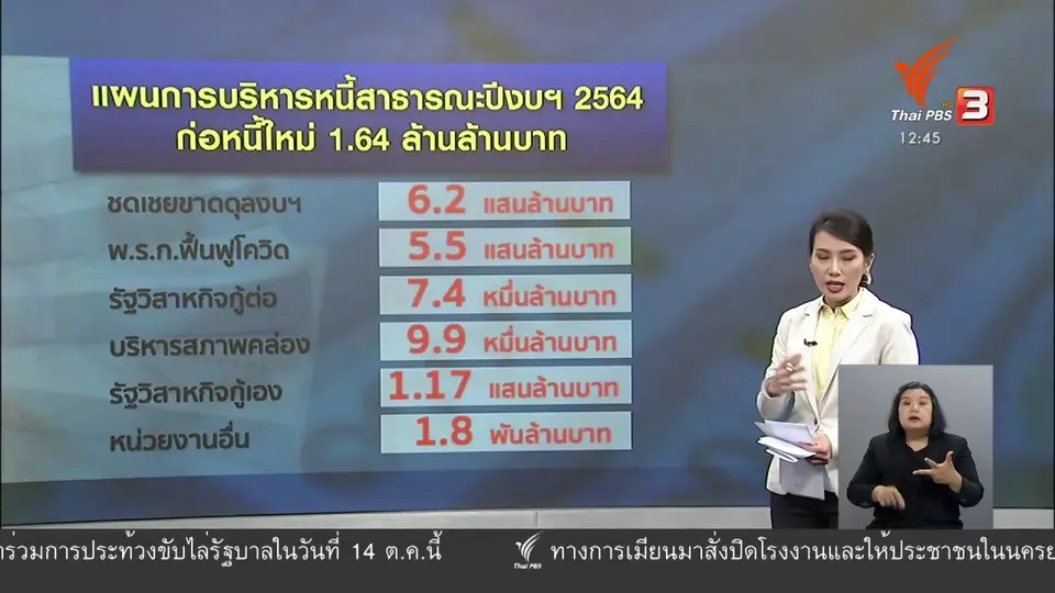 วัคซีนเศรษฐกิจ : หนี้ท่วม...ปีงบฯ 2564
