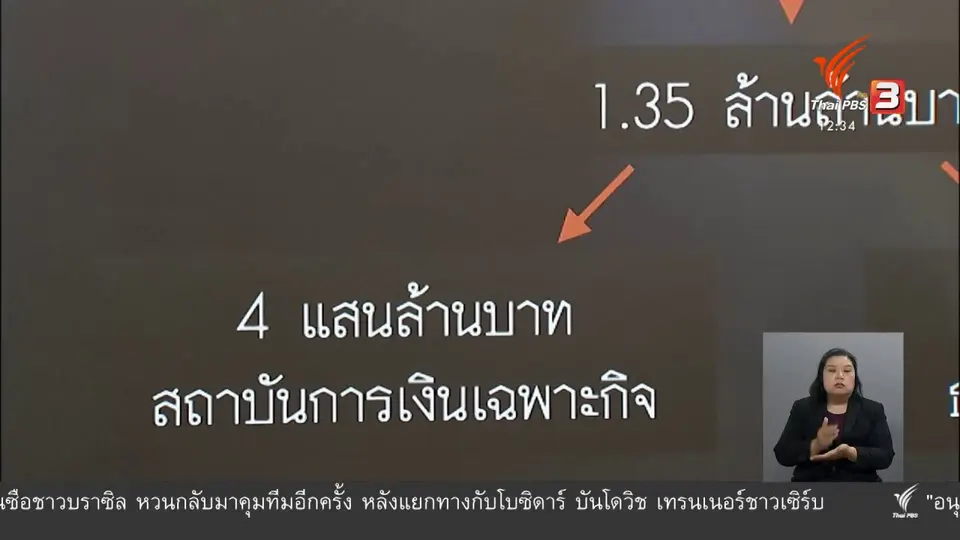 วัคซีนเศรษฐกิจ : ทางรอดหนี้ SMEs