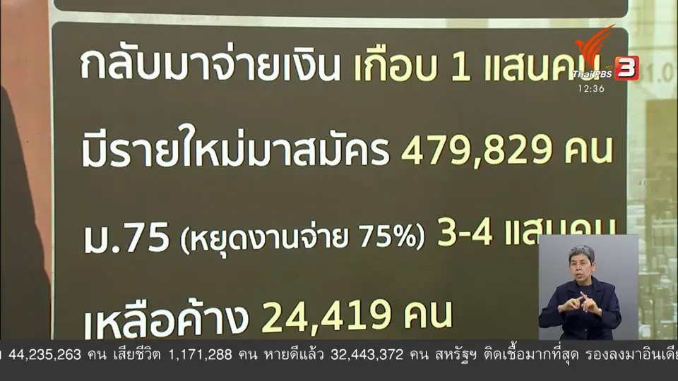 วัคซีนเศรษฐกิจ : เขาว่า...การจ้างงานดีขึ้น