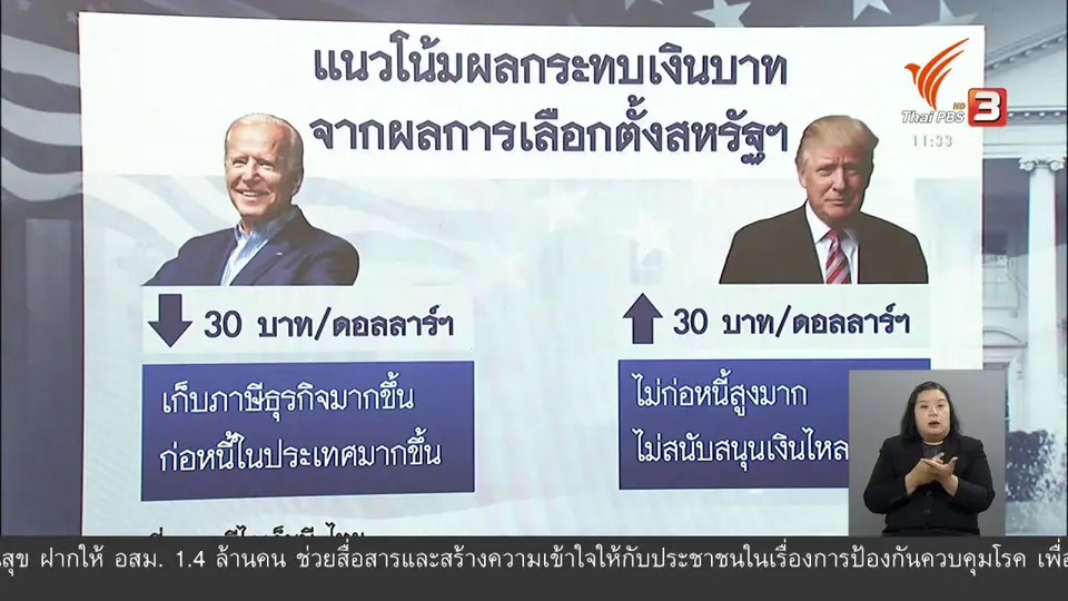 ​วัคซีนเศรษฐกิจ : ผลกระทบเศรษฐกิจไทยกับการเลือกตั้ง...สหรัฐฯ