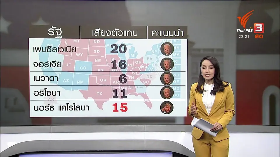นับคะแนนเลือกตั้งในสหรัฐฯ สูสี