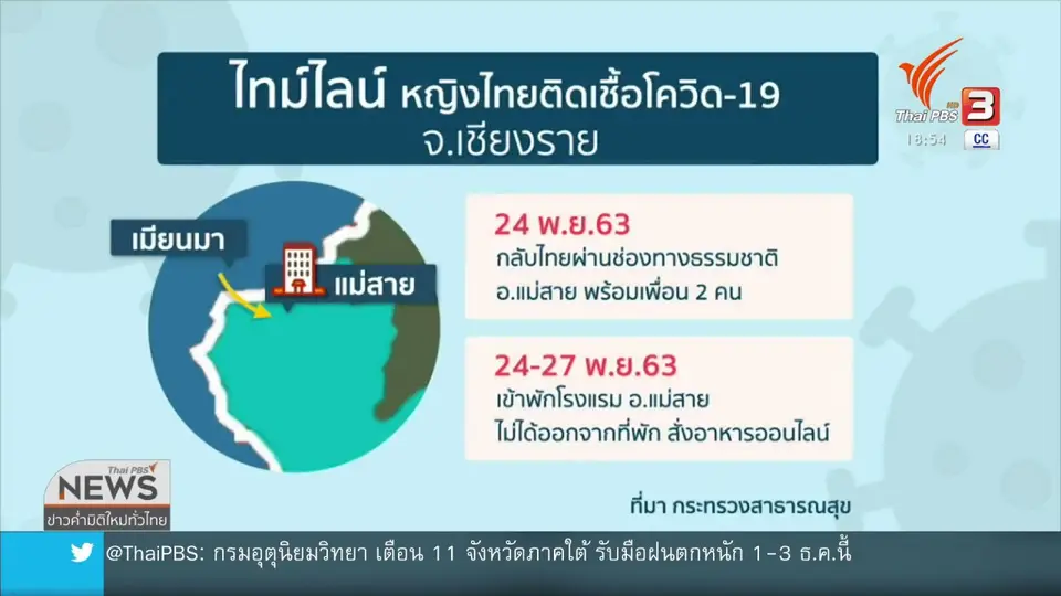 ​สธ.พบผู้ป่วยโควิด-19 เพิ่ม 1 คน จ.เชียงราย