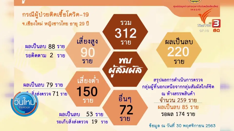 กินอยู่รู้รอบ : ร่วมจัดตั้งสภาประชาชนลุ่มน้ำโขงเพื่อพัฒนาอย่างยั่งยืน