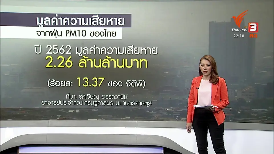 งบประมาณกับการแก้ปัญหาฝุ่น