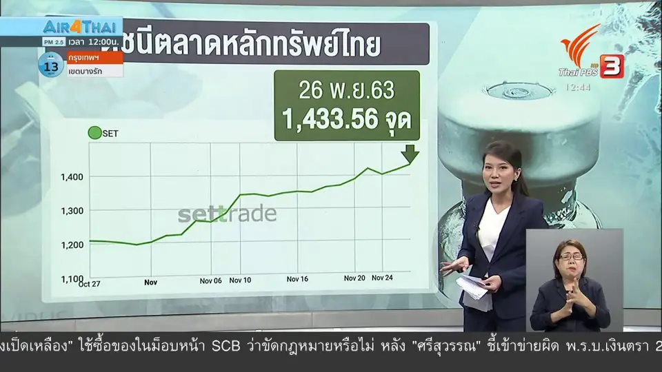 วัคซีนเศรษฐกิจ : วัคซีนโควิด-19 กู้เศรษฐกิจ