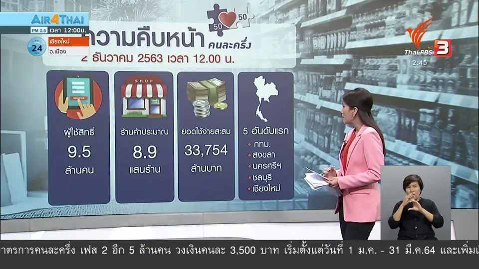 วัคซีนเศรษฐกิจ : ติดวงจรทุจริต