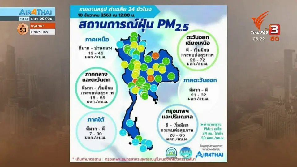 กรมควบคุมมลพิษระบุ ฝุ่นเกินมาตรฐาน 8 พื้นที่