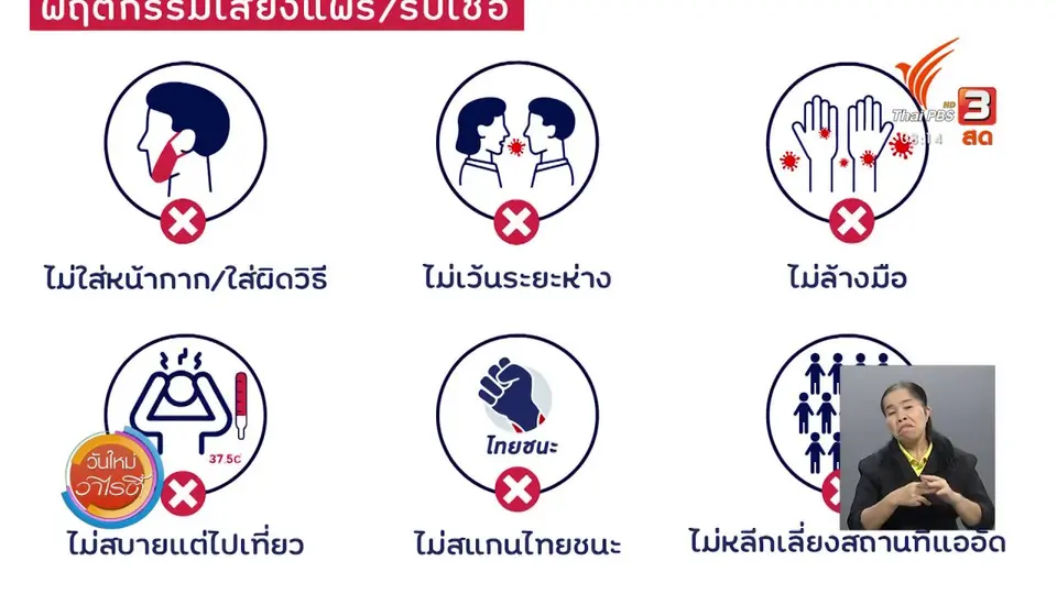 ​จับตาข่าวเด่น​ : สธ.ย้ำสวมหน้ากากอนามัยถูกวิธี ลดเสี่ยงโควิด-19